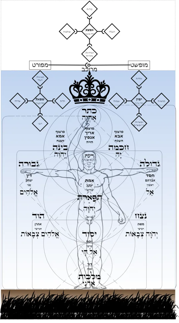 A chart showing the numerical values of Hebrew letters used in gematria